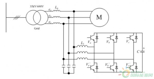 風機三相不平衡：風電機組電能質(zhì)量技術(shù)